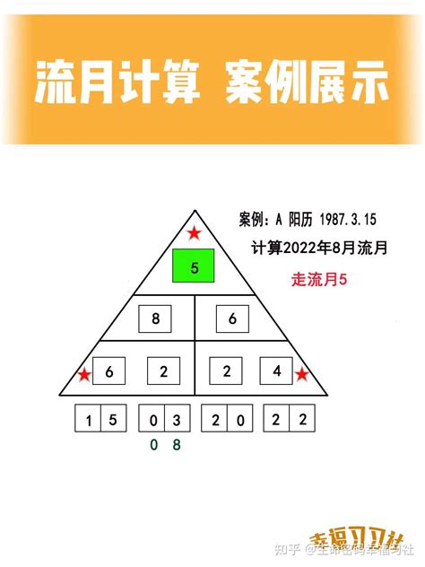 生日算姻緣 流年流月流日